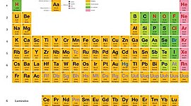 Timeline: TABLA PERIÓDICA.