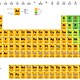 2.1.1.tablaperiodica