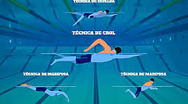 Timeline: Estilo crol flecha,patada y brazada.