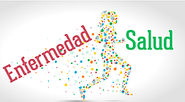 Timeline: Conceptos o modelos teóricos del proceso Salud-Enfermedad