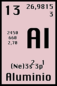 Aluminio