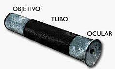 Kepler y el microscopio