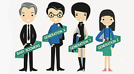 Timeline: Diversidad generacional