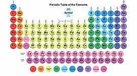 Timeline: Periodic table timeline