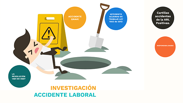 RESOLUCIÓN 1401 DE 2007