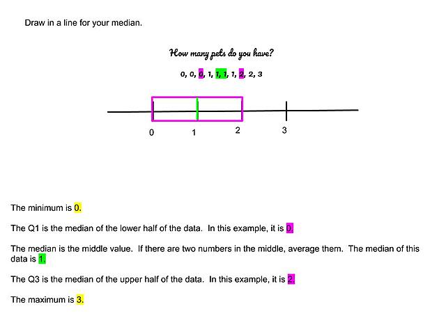 Draw in a line for your median.