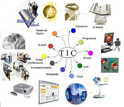 OBJETOS DE APRENDIZAJE.