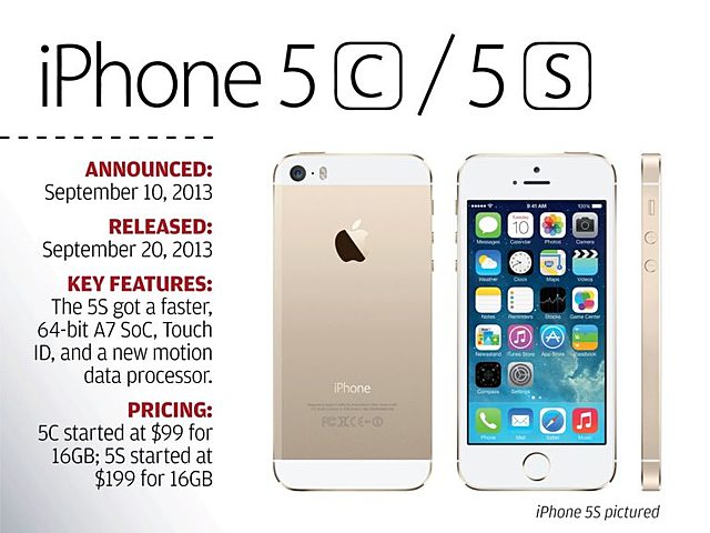 5S Y 5C