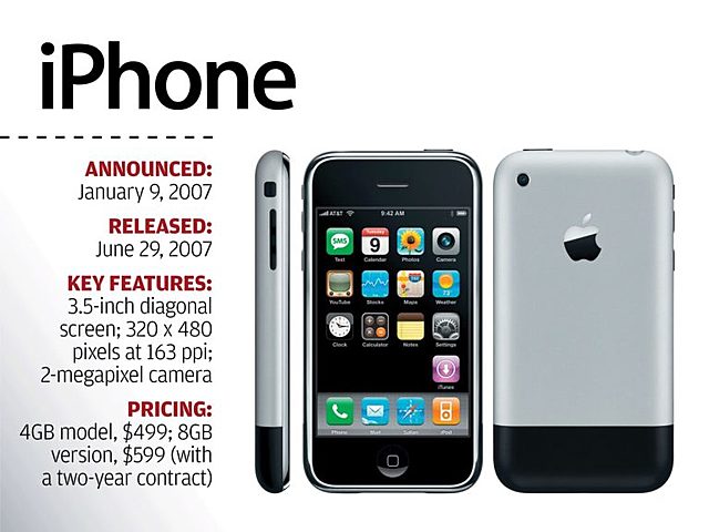 El inicio de una leyenda