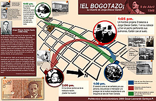 Bogotazo