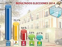 Bolivian general election