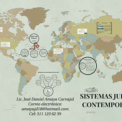 Timeline: SISTEMAS JURIDICOS CONTEMPORANEOS