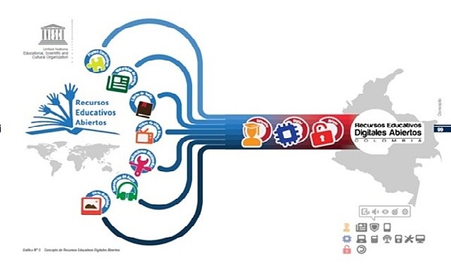 UNESCO - "Recursos educativos de libre acceso"