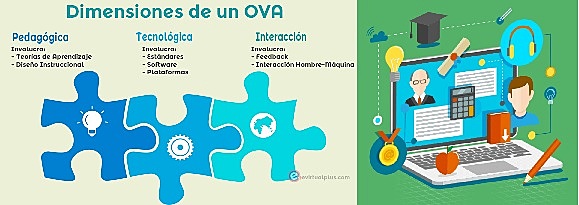 SLOSSER - "Objetos de contenido compartibles"
