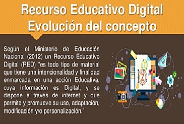 MINEDUCACIÓN RECURSOS EDUCATIVOS DIGITALES.