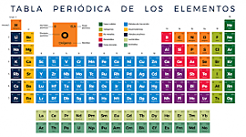 Timeline: HISTORY OF PERIODIC TABLE