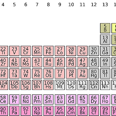 Timeline: Historia de la Tabla Periódica