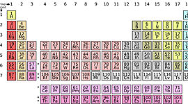 Timeline: Historia de la Tabla Periódica