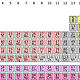 Simple periodic table chart en