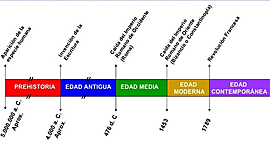 Timeline: HISTORIA UNIVERSAL