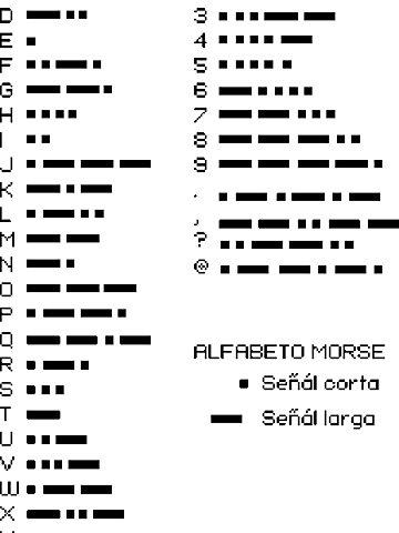 El código Morse