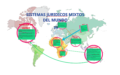 SISTEMAS JURIDICOS MIXTOS