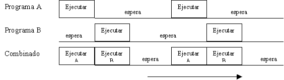 SISTEMAS POR LOTES MULTIPROGRAMADOS