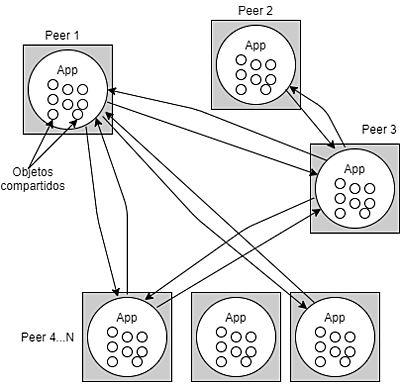 SISTEMAS PARALELOS, SISTEMAS DE TIEMPO REAL, SISTEMAS DISTRIBUIDOS Y COMPUTACIÓN EN GRID