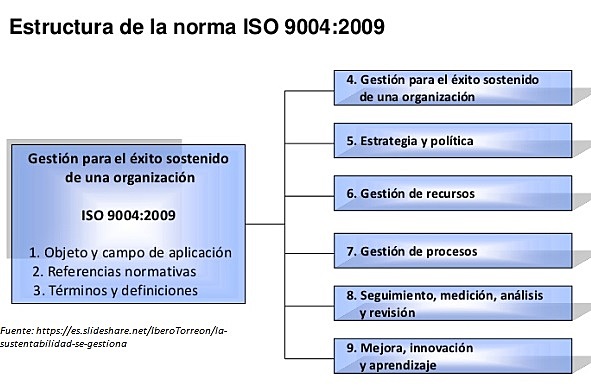 ISO 9004