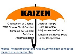Método Kaizen