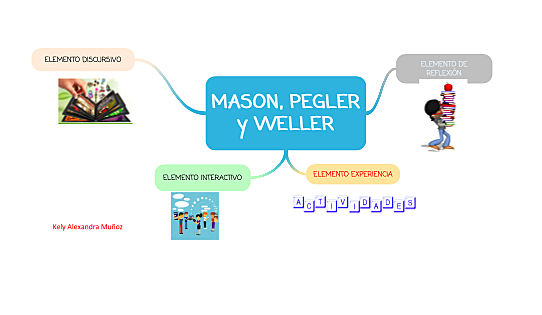 Objetos de Aprendizaje