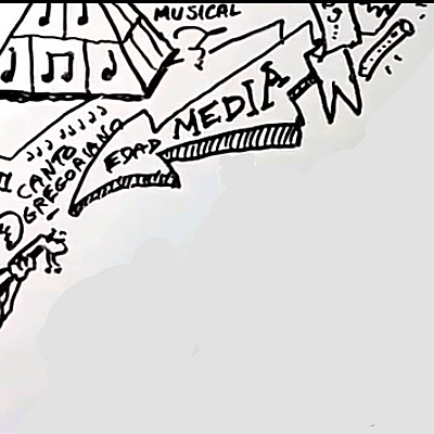 Timeline: Historia de la música