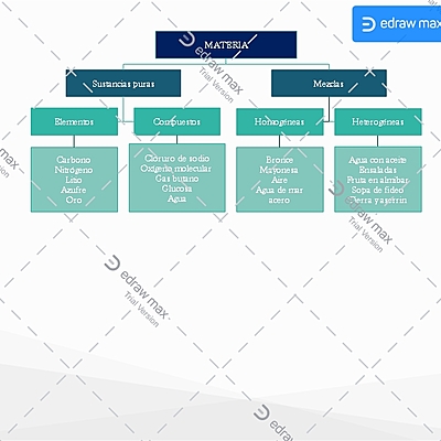 Timeline: Modelos atómicos