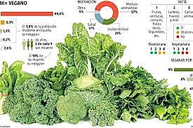 Agricultura en proceso de cambio