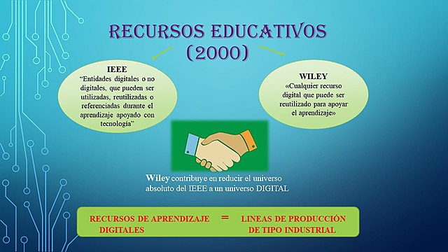 "Recursos Educativos"