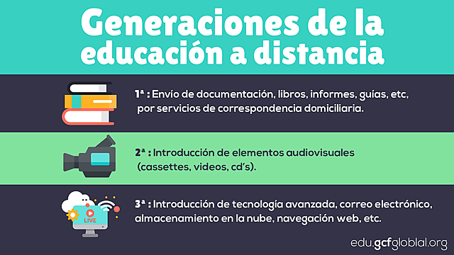 Metas del Plan Nacional Decenal de Educación (2006 – 2016)