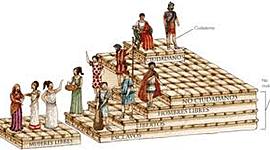 Timeline: El origen y Evolución Histórica de la Administración