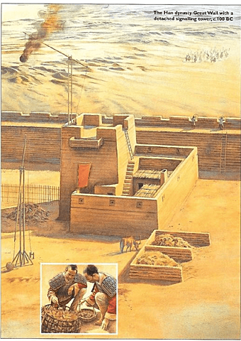 Etapa Artesanal - Dinastía Han