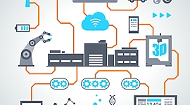 Timeline: Industria 4.0