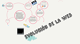 Timeline: Atravesando la historia de nuestro Internet