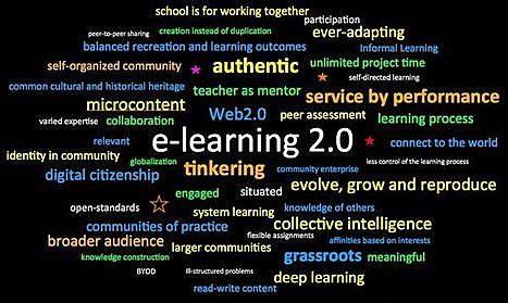 2.0 y el e-learning