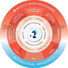 Beginning of The MYP