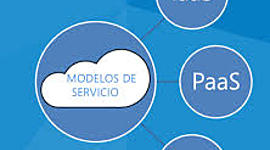 Timeline: Arquitectura de la Nube: Modelos de Servicios