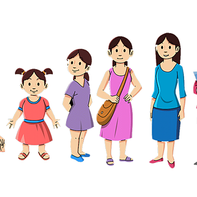 Timeline: Linea del Tiempo CFI Desarrollo Humano