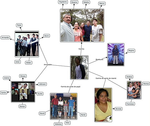 Ser Social (Semana 5)