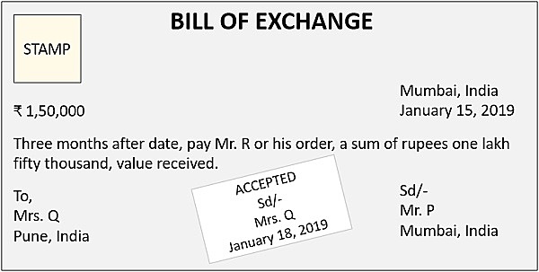Bills of exchange