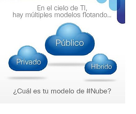 Modelos de despliegue