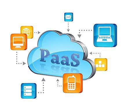 Plataforma como servicio (PAAS)