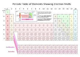 BOHR AND HIS OWN VERSION