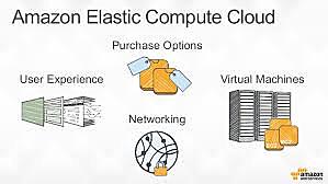Elastic Compute Cloud de Amazon